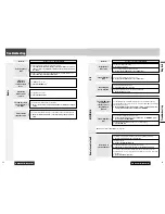 Предварительный просмотр 20 страницы Panasonic C9801W Operating Instructions Manual