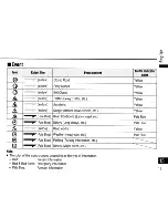 Preview for 15 page of Panasonic CA-LSR10U - Sirius Satellite Radio Receiver Operating Instructions Manual