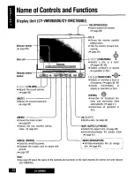 Preview for 22 page of Panasonic CATU9000U - AV CTRL AMP Operating Instructions Manual