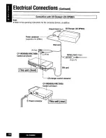 Preview for 88 page of Panasonic CATU9000U - AV CTRL AMP Operating Instructions Manual