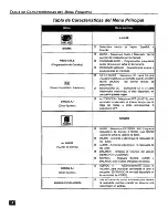 Preview for 28 page of Panasonic ceCT-27D10 Operating Instruction