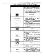 Preview for 29 page of Panasonic ceCT-27D10 Operating Instruction