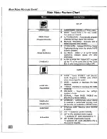 Предварительный просмотр 10 страницы Panasonic ceCT-27D10 Operating	 Instruction