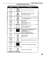 Предварительный просмотр 17 страницы Panasonic ceCT-27D10 Operating	 Instruction