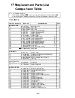 Preview for 49 page of Panasonic CF-07 Series Service Manual