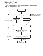 Preview for 15 page of Panasonic CF-08TX1A1M Service Manual