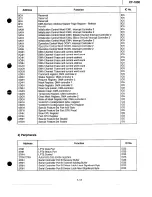 Предварительный просмотр 15 страницы Panasonic CF-1000 Service Manual