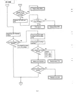 Предварительный просмотр 50 страницы Panasonic CF-1000 Service Manual