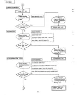 Preview for 52 page of Panasonic CF-1000 Service Manual