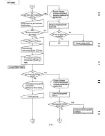 Preview for 58 page of Panasonic CF-1000 Service Manual