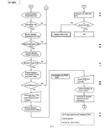 Предварительный просмотр 60 страницы Panasonic CF-1000 Service Manual