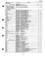 Предварительный просмотр 95 страницы Panasonic CF-1000 Service Manual