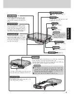 Preview for 9 page of Panasonic CF-18DHAZXKM - Toughbook 18 Touchscreen PC... Operating Instructions Manual