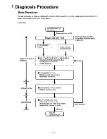 Preview for 7 page of Panasonic CF-18JHU70TW TOUGHBOOK Service Manual