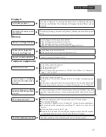 Preview for 27 page of Panasonic CF-25 Operating Instructions Manual