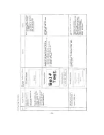 Предварительный просмотр 20 страницы Panasonic CF-2700 Service Manual