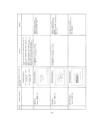 Preview for 21 page of Panasonic CF-2700 Service Manual