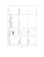 Предварительный просмотр 22 страницы Panasonic CF-2700 Service Manual