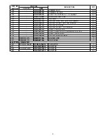 Preview for 4 page of Panasonic CF-28MCFAZ Service Manual