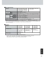 Preview for 31 page of Panasonic CF-28Series Operating Instructions Manual