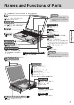 Preview for 9 page of Panasonic CF-29 Series Operating Instructions Manual