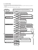 Preview for 8 page of Panasonic CF-29CRKGZKM - Toughbook 29 - Pentium M 1.2... Service Manual