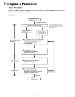 Preview for 14 page of Panasonic CF-29CTKGZ1M Service Manual