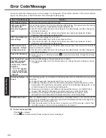 Preview for 24 page of Panasonic CF-30 Series Operating Instructions Manual