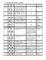 Предварительный просмотр 20 страницы Panasonic CF-30CTQAZ1 TOUGHBOOK Service Manual