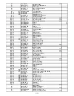 Preview for 15 page of Panasonic CF-31JEGAXDM Service Manual