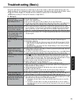 Preview for 15 page of Panasonic CF-52 Series Operating Instructions Manual