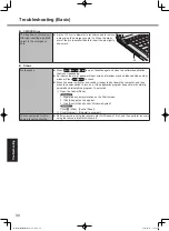 Preview for 30 page of Panasonic CF-53 Operating Instructions Manual