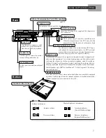 Preview for 7 page of Panasonic CF-61 Series Operating Instructions Manual