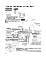 Предварительный просмотр 6 страницы Panasonic CF-62 Series Operating Instructions Manual