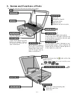 Preview for 7 page of Panasonic CF-72X3UUBDM - Toughbook 72 - Pentium 4-M 1.8... Service Manual