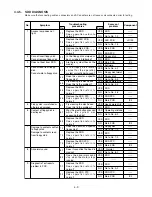 Preview for 21 page of Panasonic CF-72X3UUBDM - Toughbook 72 - Pentium 4-M 1.8... Service Manual