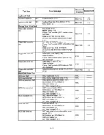 Preview for 36 page of Panasonic CF-72X3UUBDM - Toughbook 72 - Pentium 4-M 1.8... Service Manual