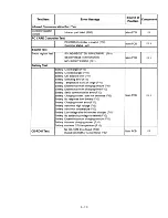 Preview for 38 page of Panasonic CF-72X3UUBDM - Toughbook 72 - Pentium 4-M 1.8... Service Manual