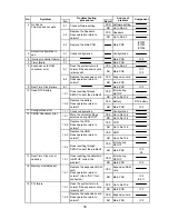 Предварительный просмотр 19 страницы Panasonic CF-73ECLTXKM - Toughbook 73 - Pentium M 1.4... Service Manual