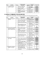 Предварительный просмотр 23 страницы Panasonic CF-73ECLTXKM - Toughbook 73 - Pentium M 1.4... Service Manual