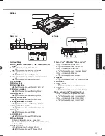 Предварительный просмотр 15 страницы Panasonic CF-C2 series Operating Instructions Manual