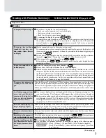 Preview for 3 page of Panasonic CF-M34UTFZDM Supplementary Instructions Manual