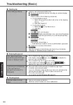 Preview for 30 page of Panasonic CF-MX4 series Operating Instructions Manual