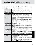 Preview for 21 page of Panasonic CF-R1Series Operating Instructions Manual