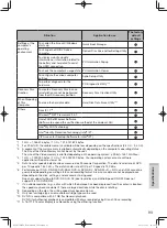 Preview for 93 page of Panasonic CF-S10 Series Operating Instructions Manual