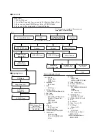 Preview for 7 page of Panasonic CF-S10CDPZDM Service Manual