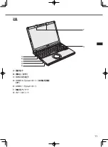 Предварительный просмотр 11 страницы Panasonic CF-SV Series Operating Instructions Manual