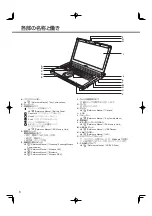 Предварительный просмотр 8 страницы Panasonic CF-SX2 SERIES Operating Instructions Manual