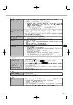 Preview for 79 page of Panasonic CF-SX2 SERIES Operating Instructions Manual