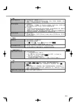 Предварительный просмотр 103 страницы Panasonic CF-SX2 SERIES Operating Instructions Manual